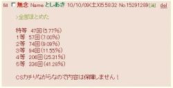 65836 B